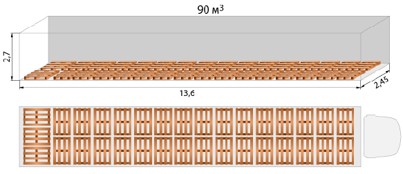 Размещение паллет в тентованной фуре V= 90m3