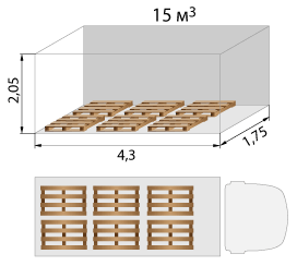 Размещение паллет в фургоне V= 15m3