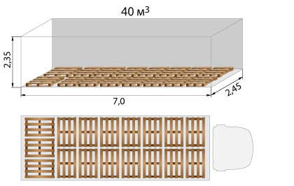 Размещение паллет в фургоне V= 40m3