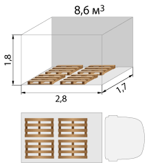 Размещение паллет в фургоне V= 8,6m3